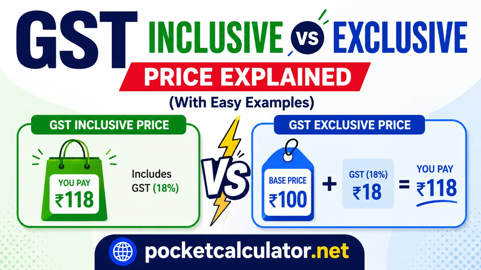 GST Inclusive vs Exclusive Price Explained