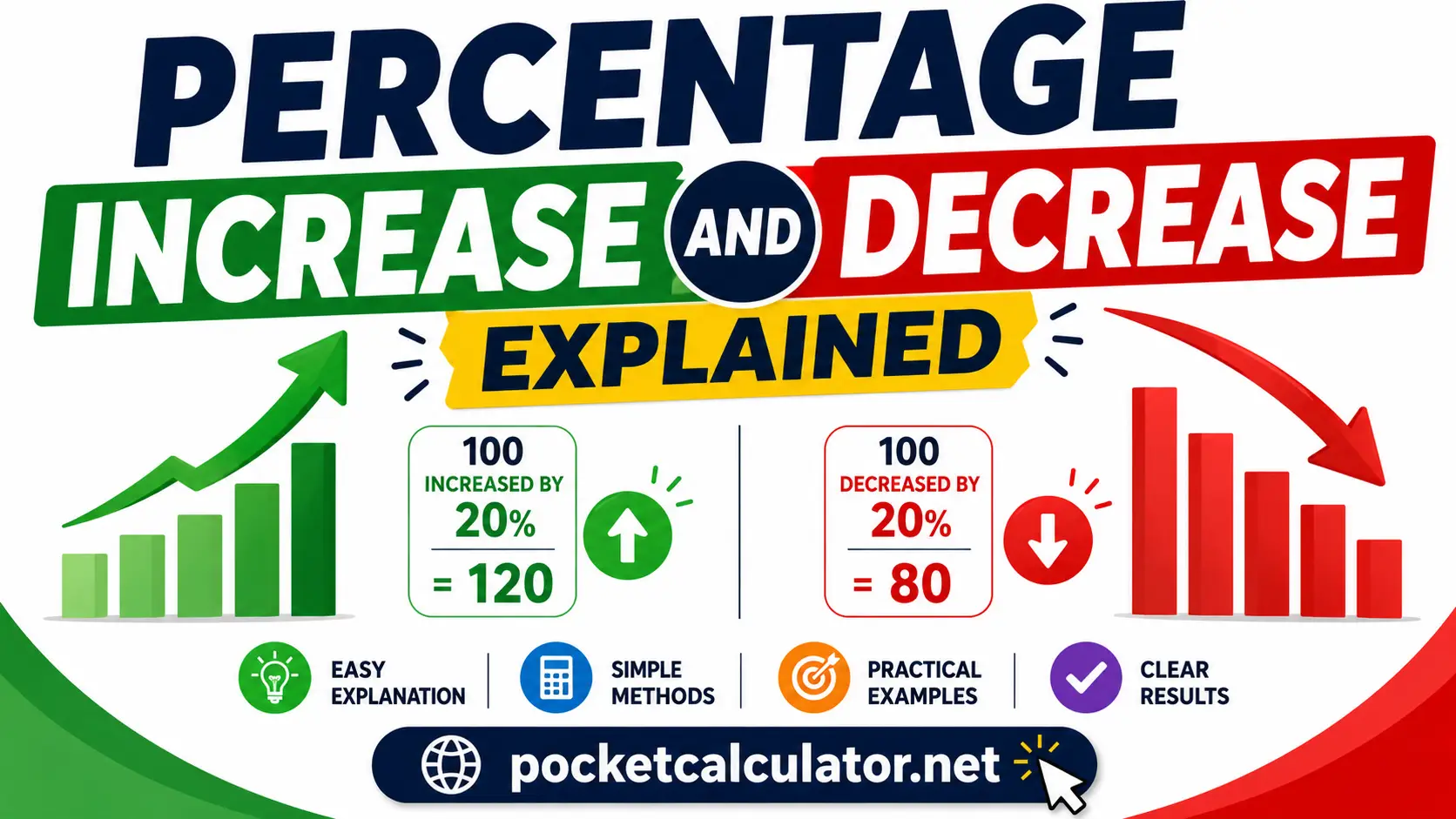 Percentage Increase and Decrease Explained